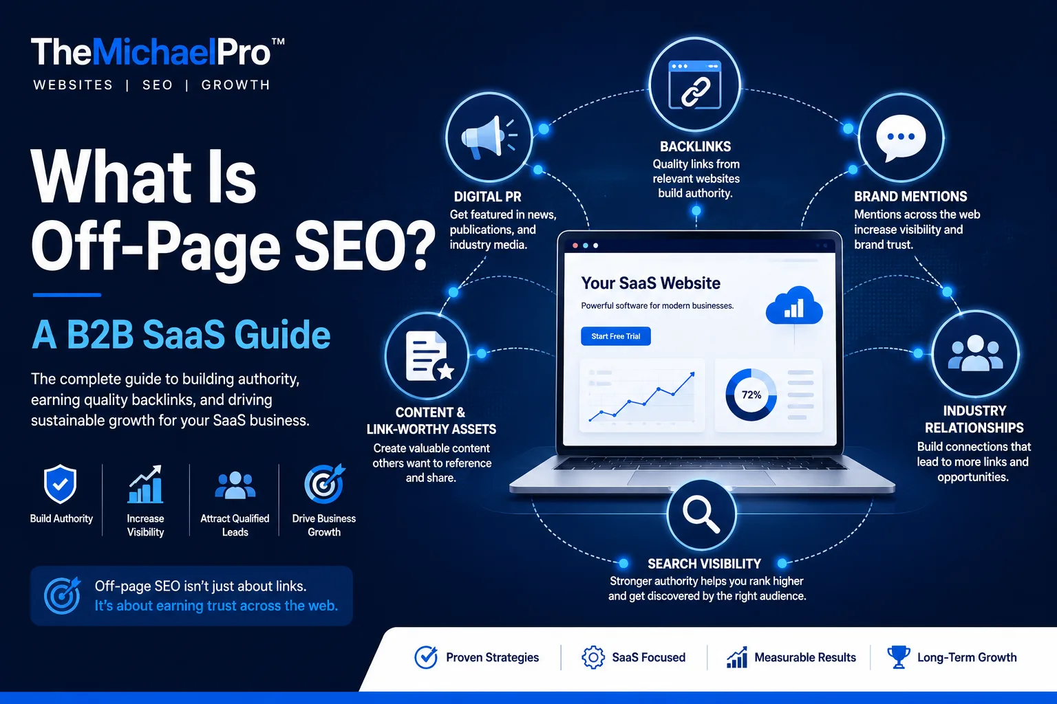 What Is Off-Page SEO? A B2B SaaS Guide